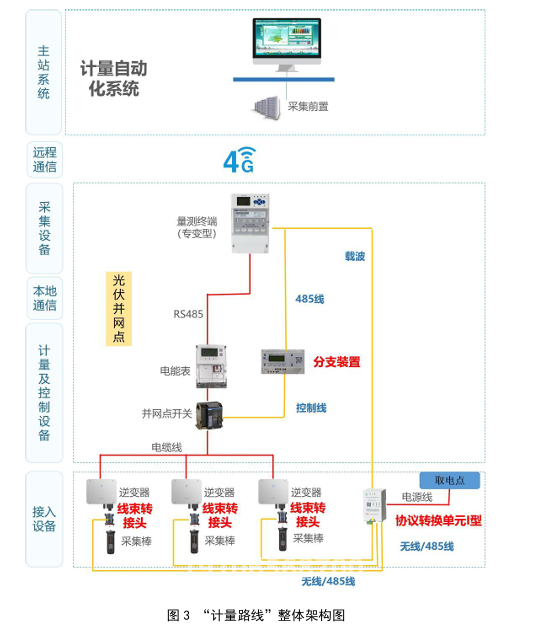 图：负荷管理分支装置现场接线示意