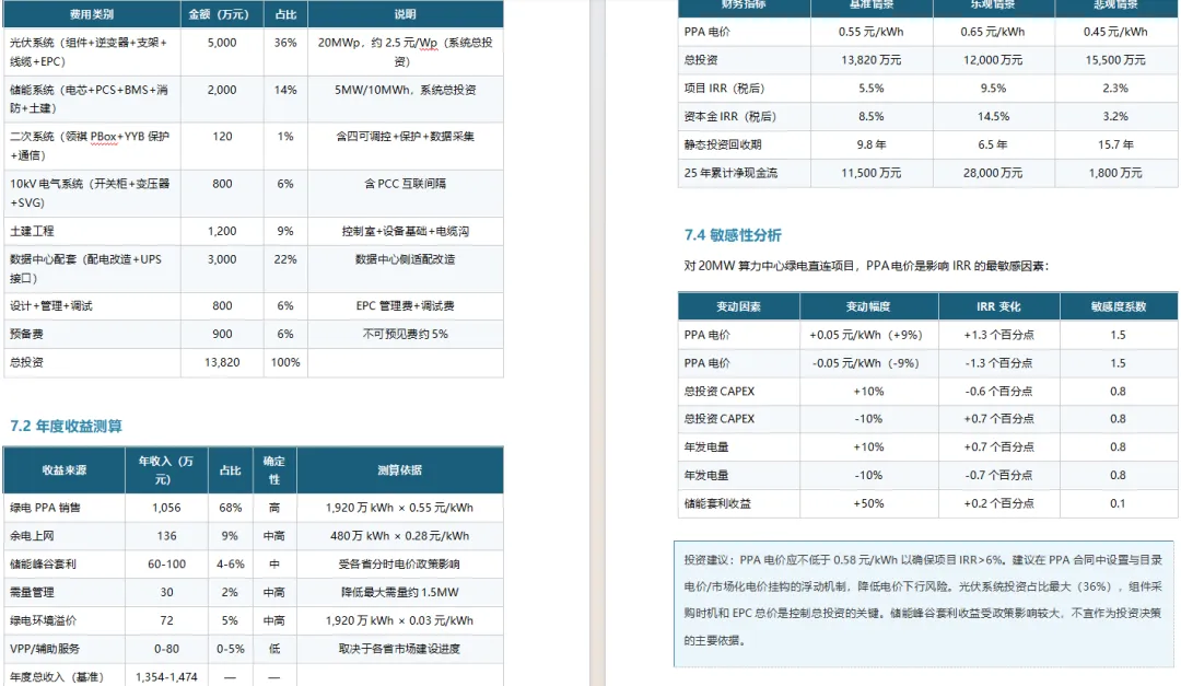 安全体系
