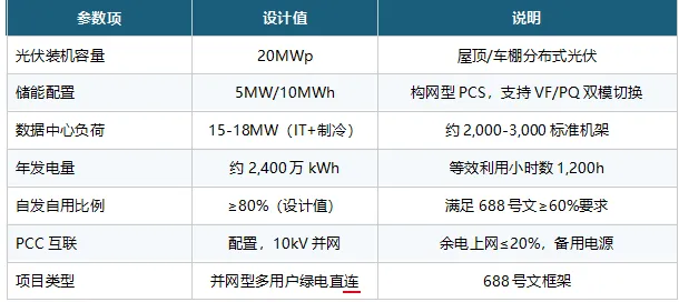 三网架构